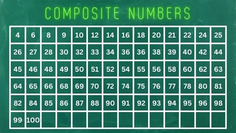 Composite Numbers
