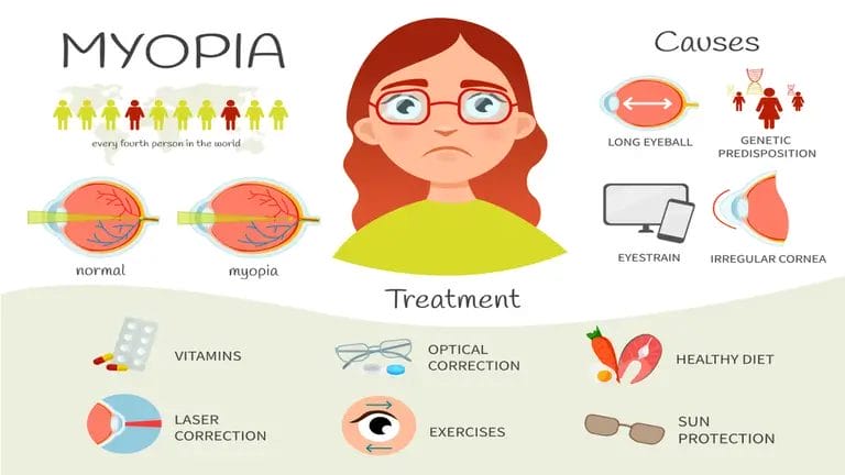 Myopia Causes Treatment Infographic
