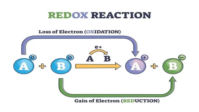 Oxidation And Reduction Examples