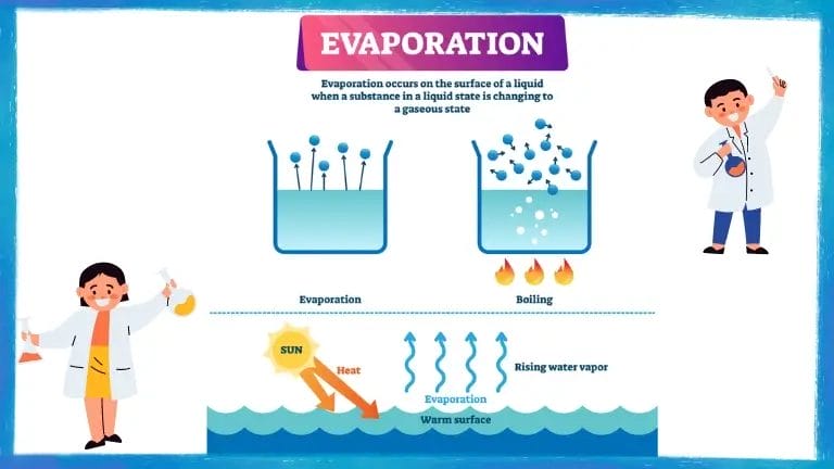 Factors Affecting Evaporation Vs Vaporization