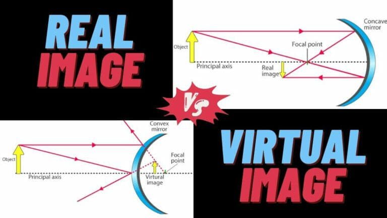 Difference Between Real Images And Virtual Images