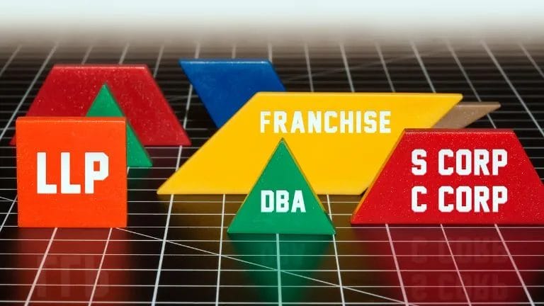 Types Of Corporations Types Of Corporations
