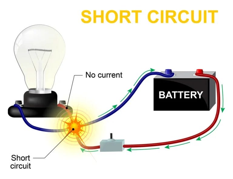 What Is Short Circuit Whatisdiffer